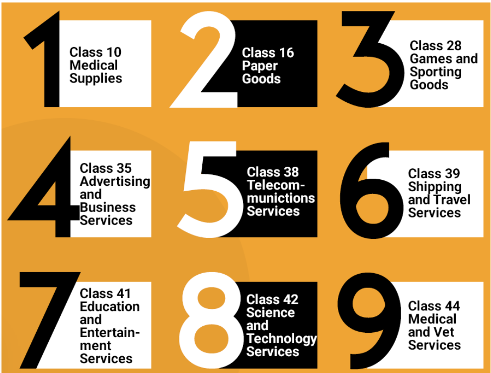 Trademark Class 9